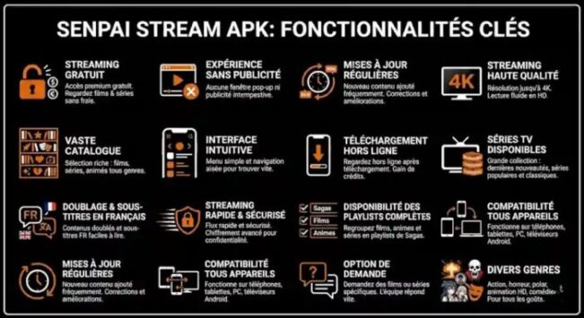 Fonctionnalités de Senpai Stream APK